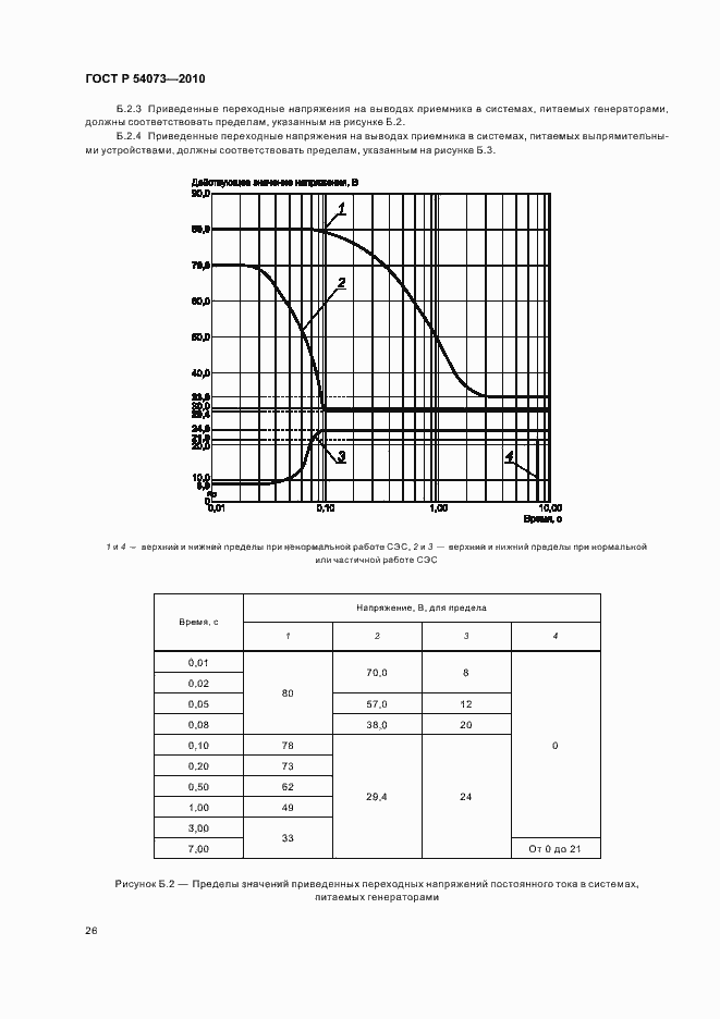 Страница 30 ГОСТ Р 54073-2010