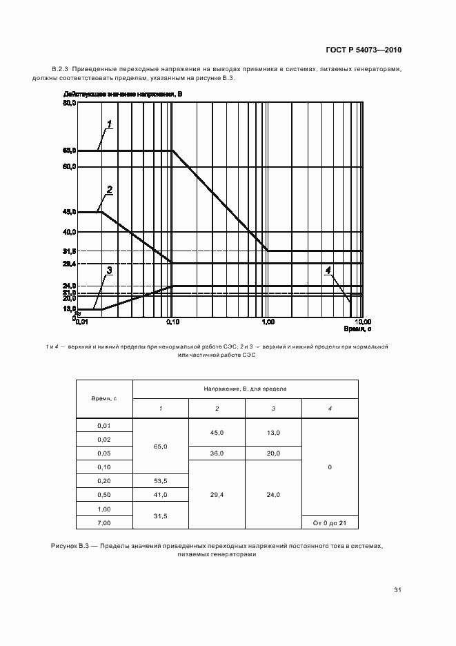 Страница 35 ГОСТ Р 54073-2010