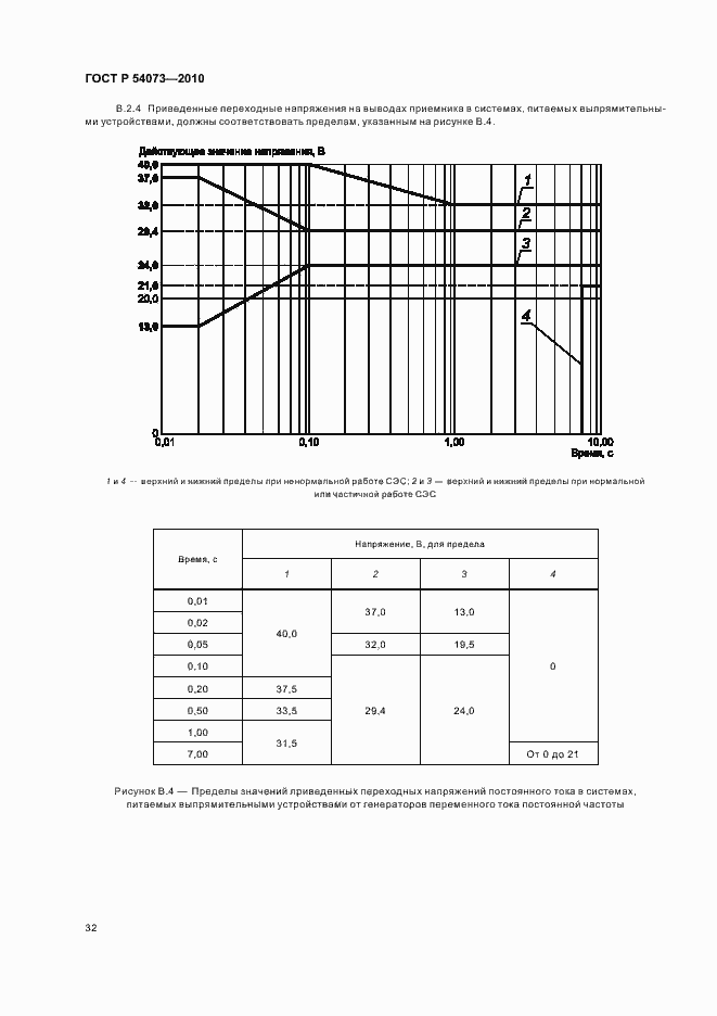 Страница 36 ГОСТ Р 54073-2010