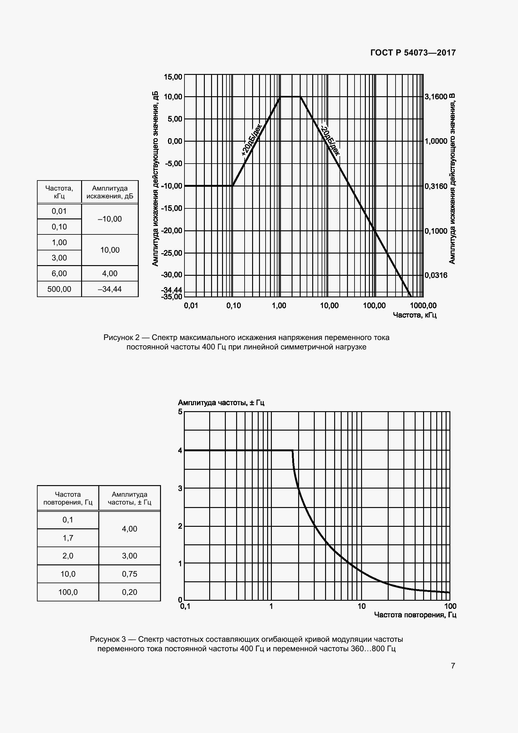 Страница 11 ГОСТ Р 54073-2017