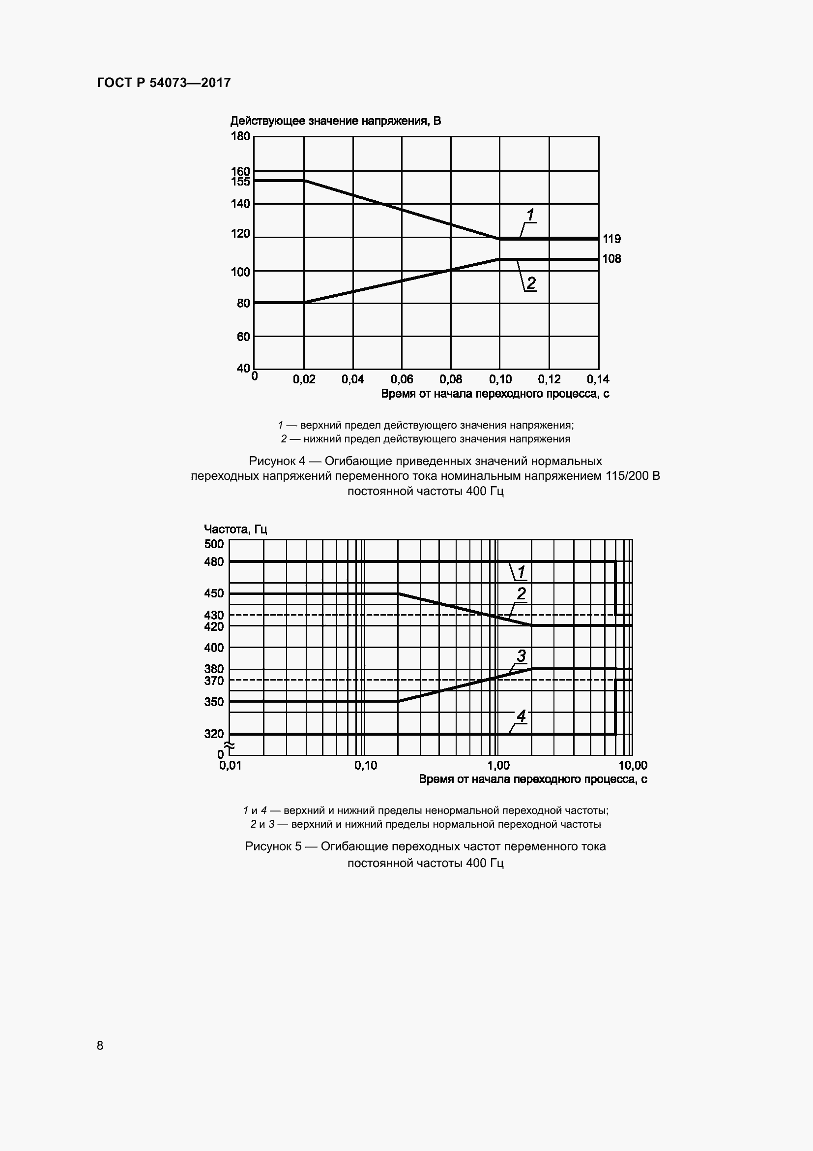Страница 12 ГОСТ Р 54073-2017