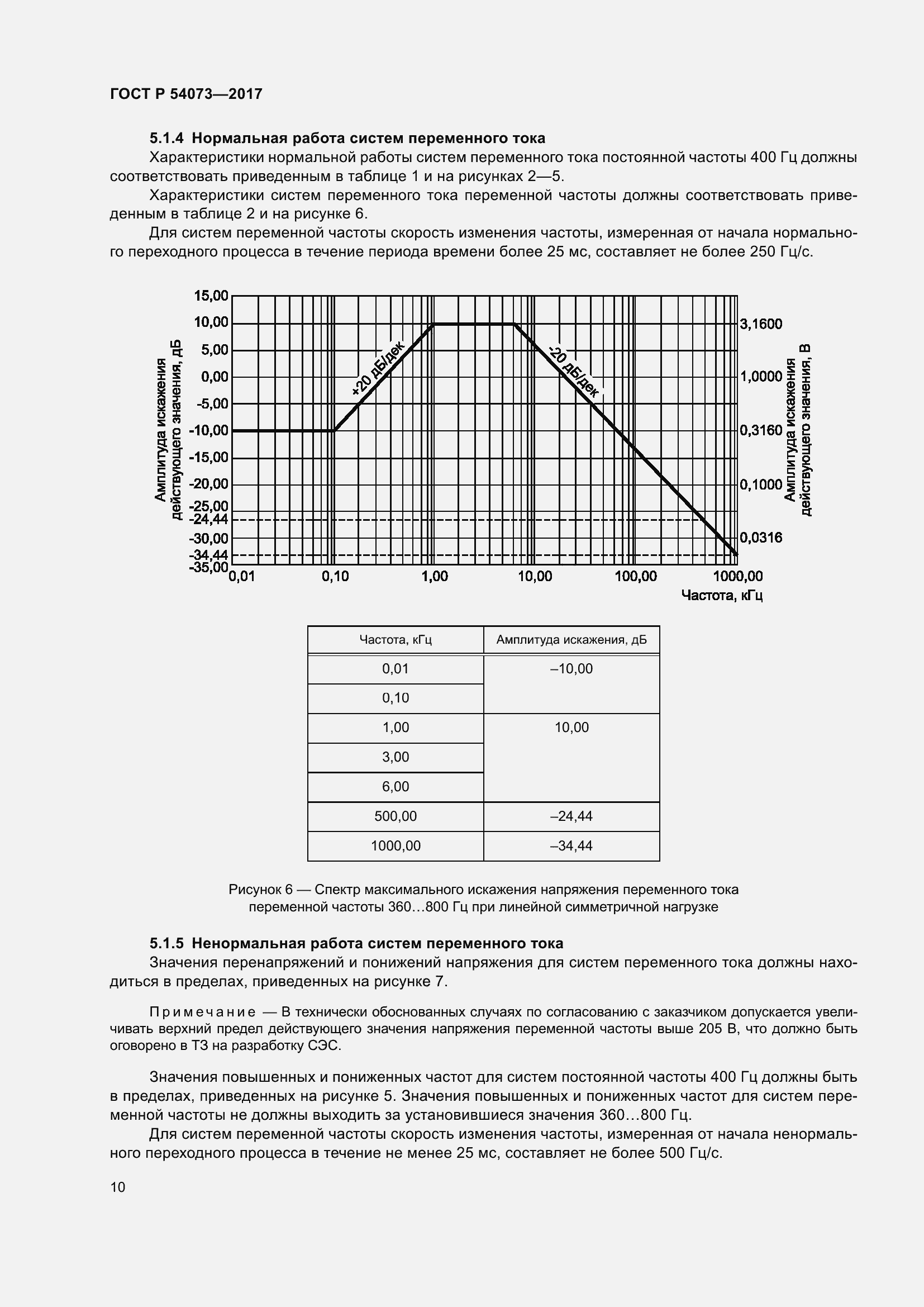 Страница 14 ГОСТ Р 54073-2017
