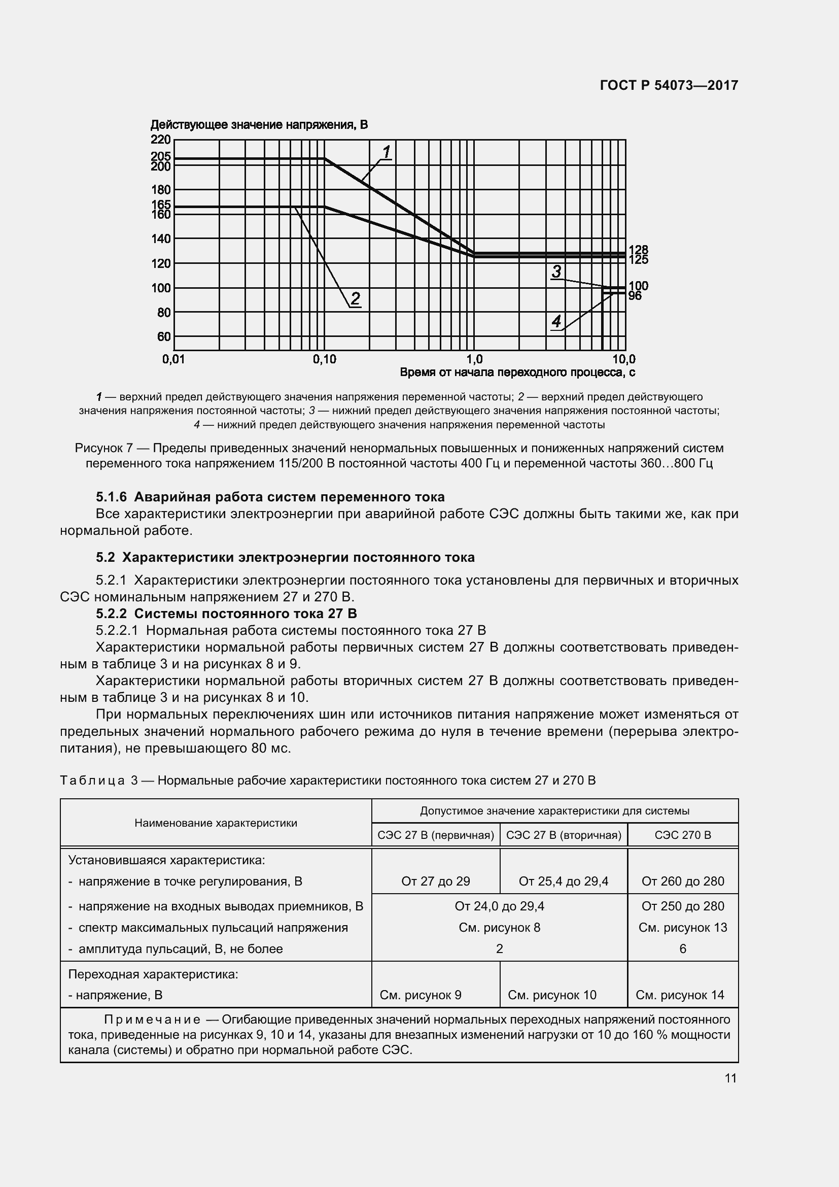 Страница 15 ГОСТ Р 54073-2017