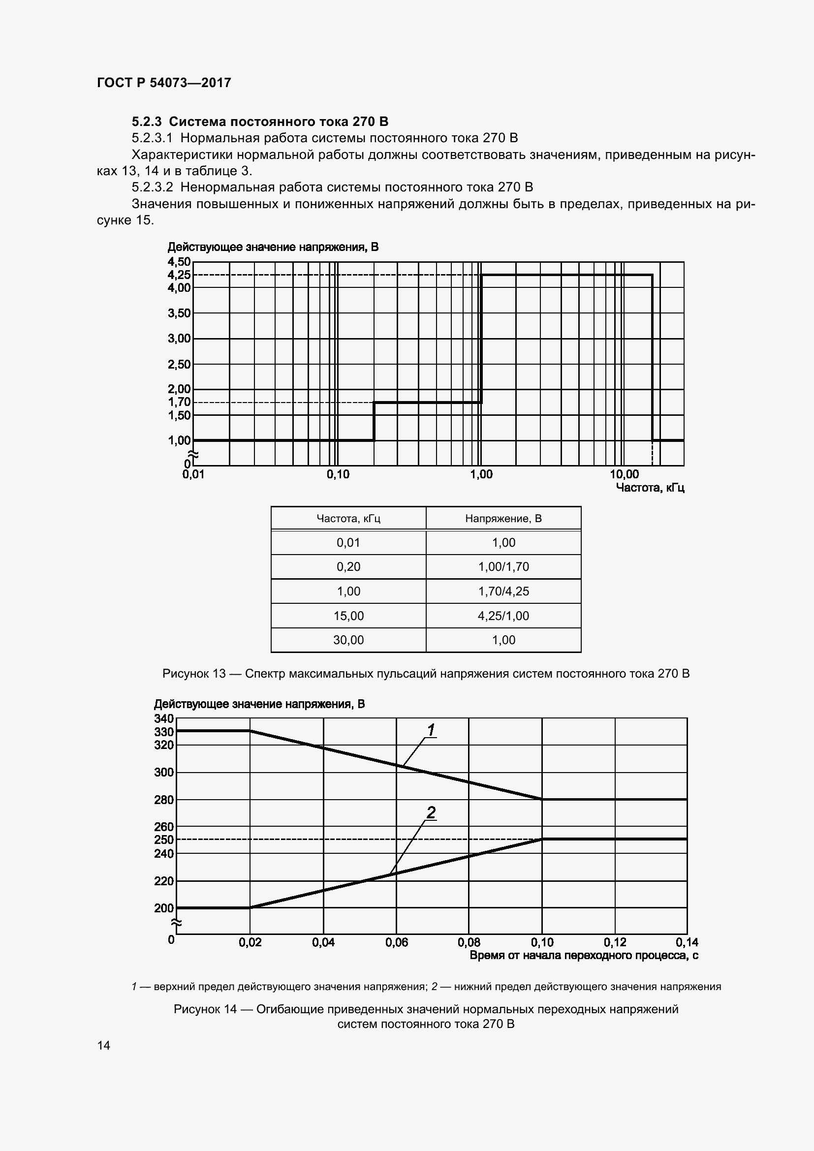 Страница 18 ГОСТ Р 54073-2017