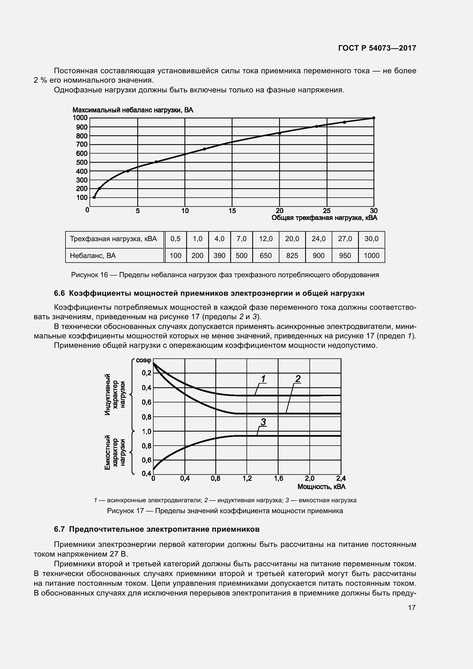 Страница 21 ГОСТ Р 54073-2017