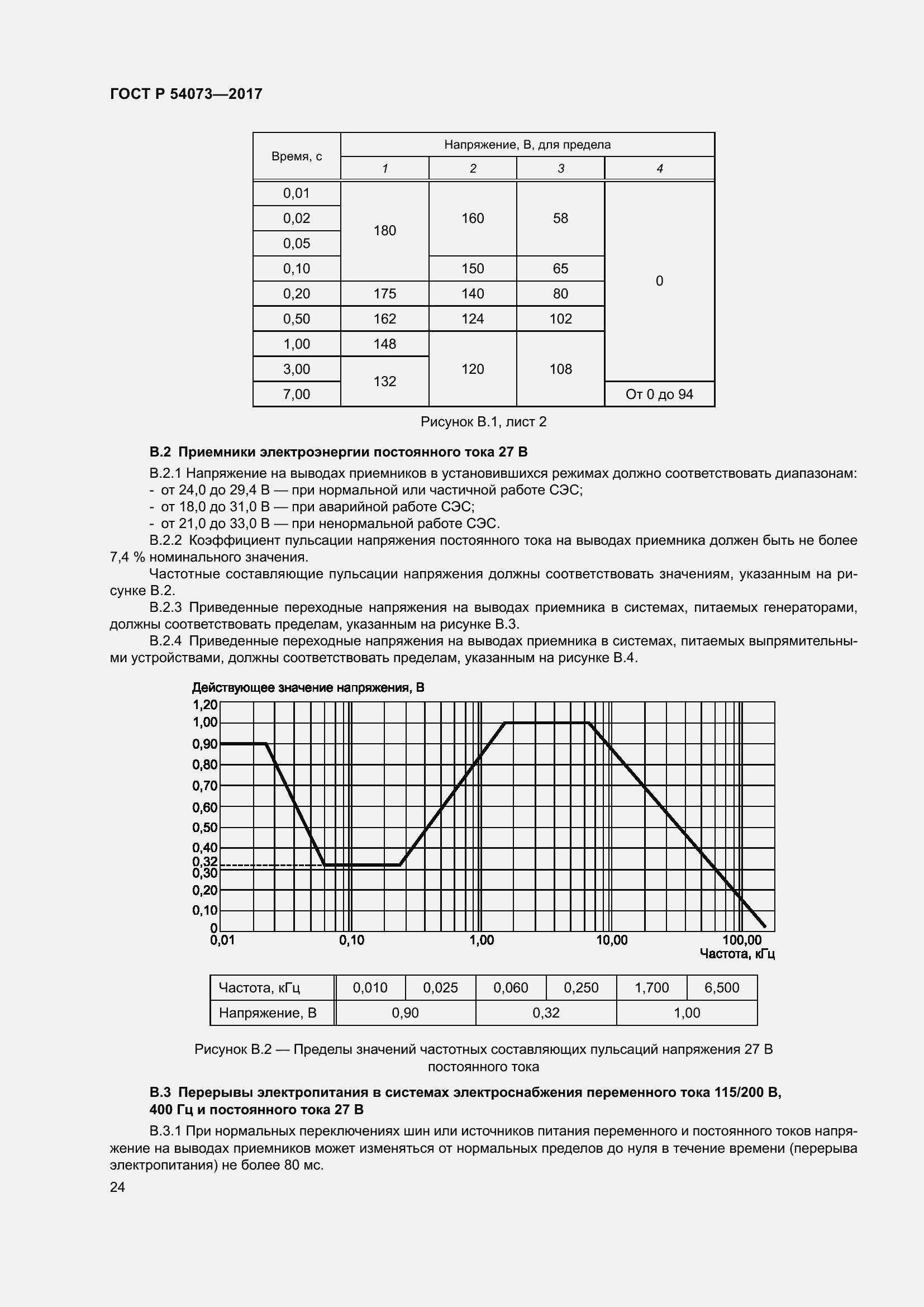 Страница 28 ГОСТ Р 54073-2017