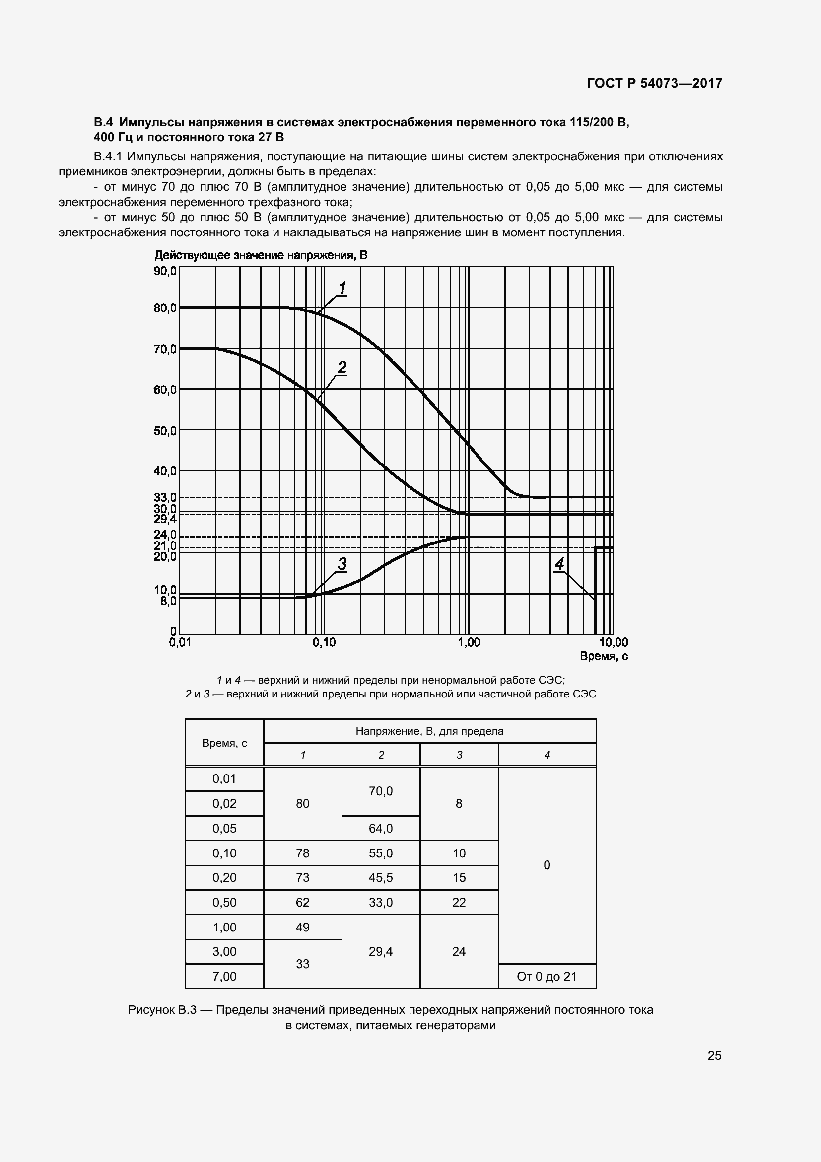 Страница 29 ГОСТ Р 54073-2017