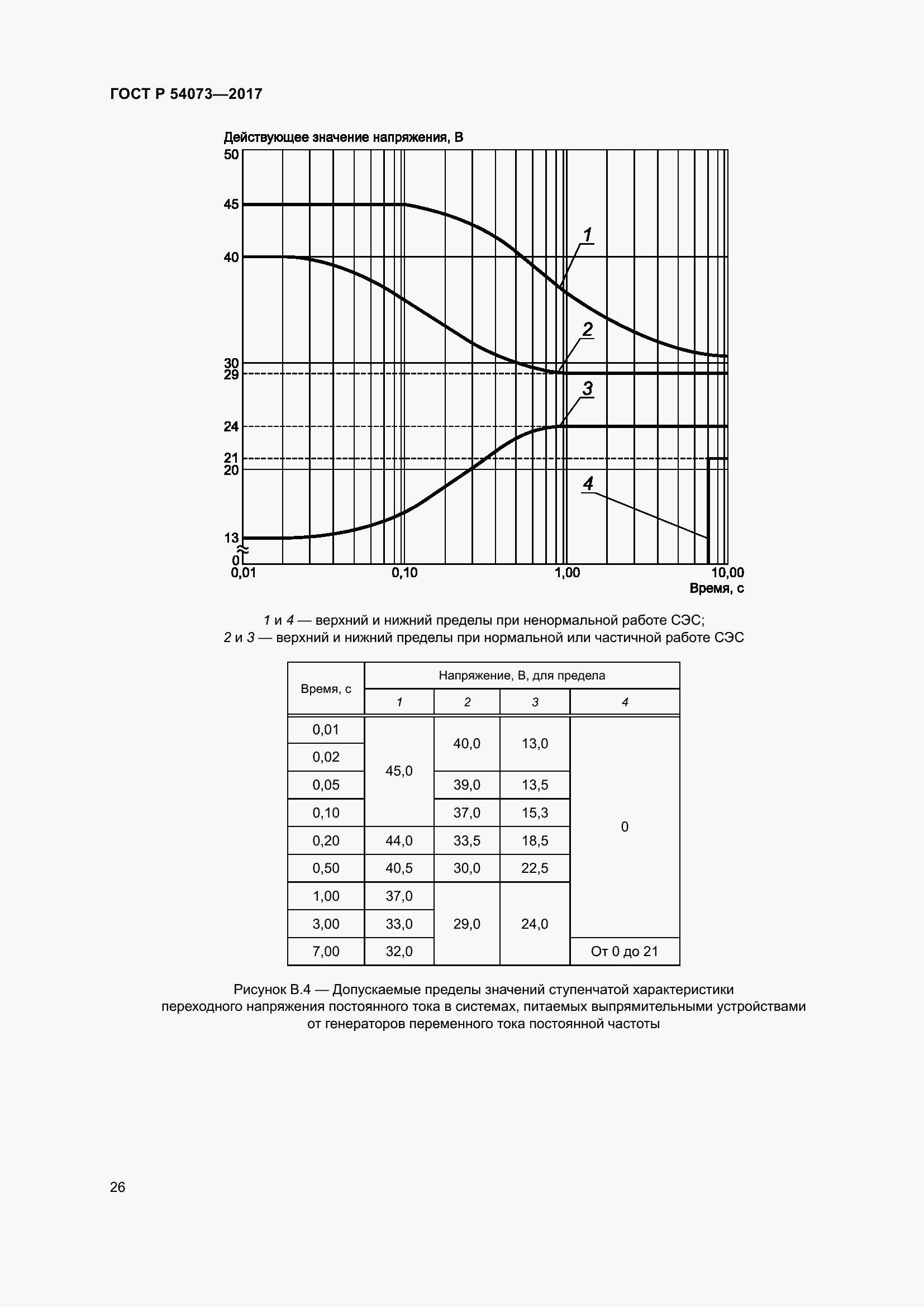 Страница 30 ГОСТ Р 54073-2017