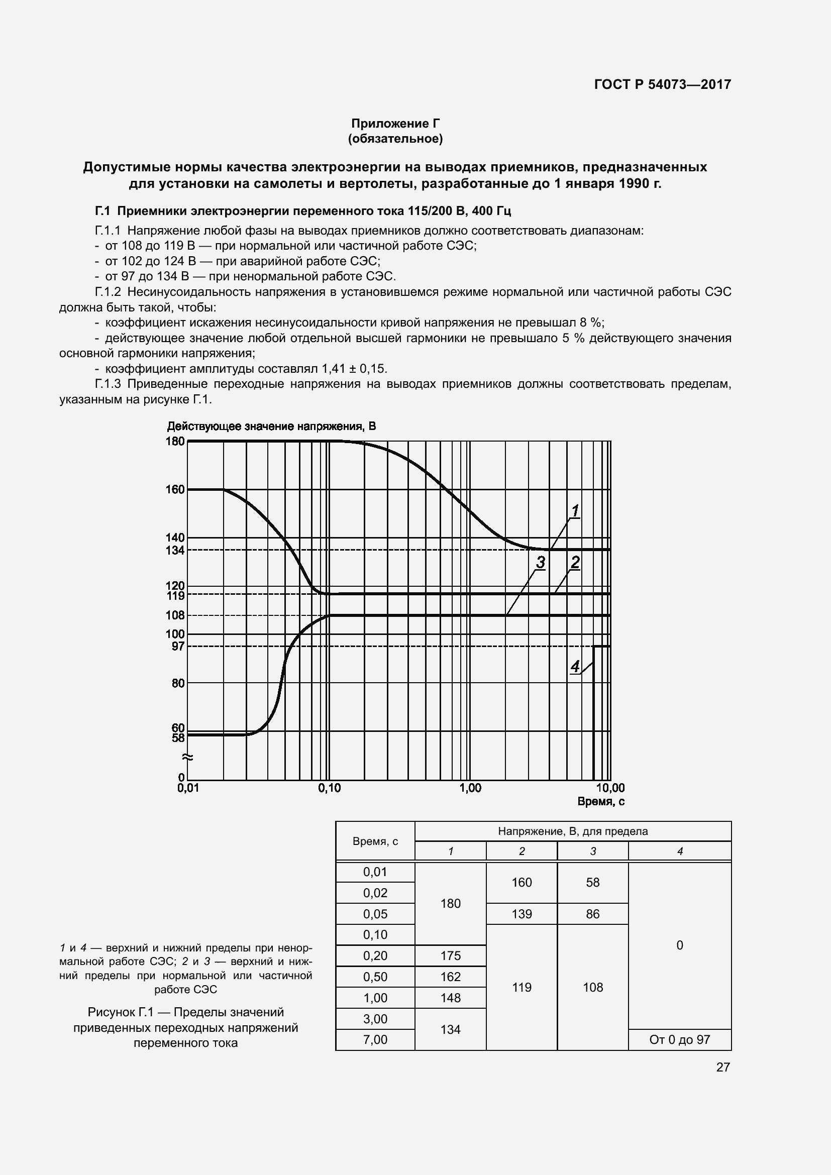 Страница 31 ГОСТ Р 54073-2017