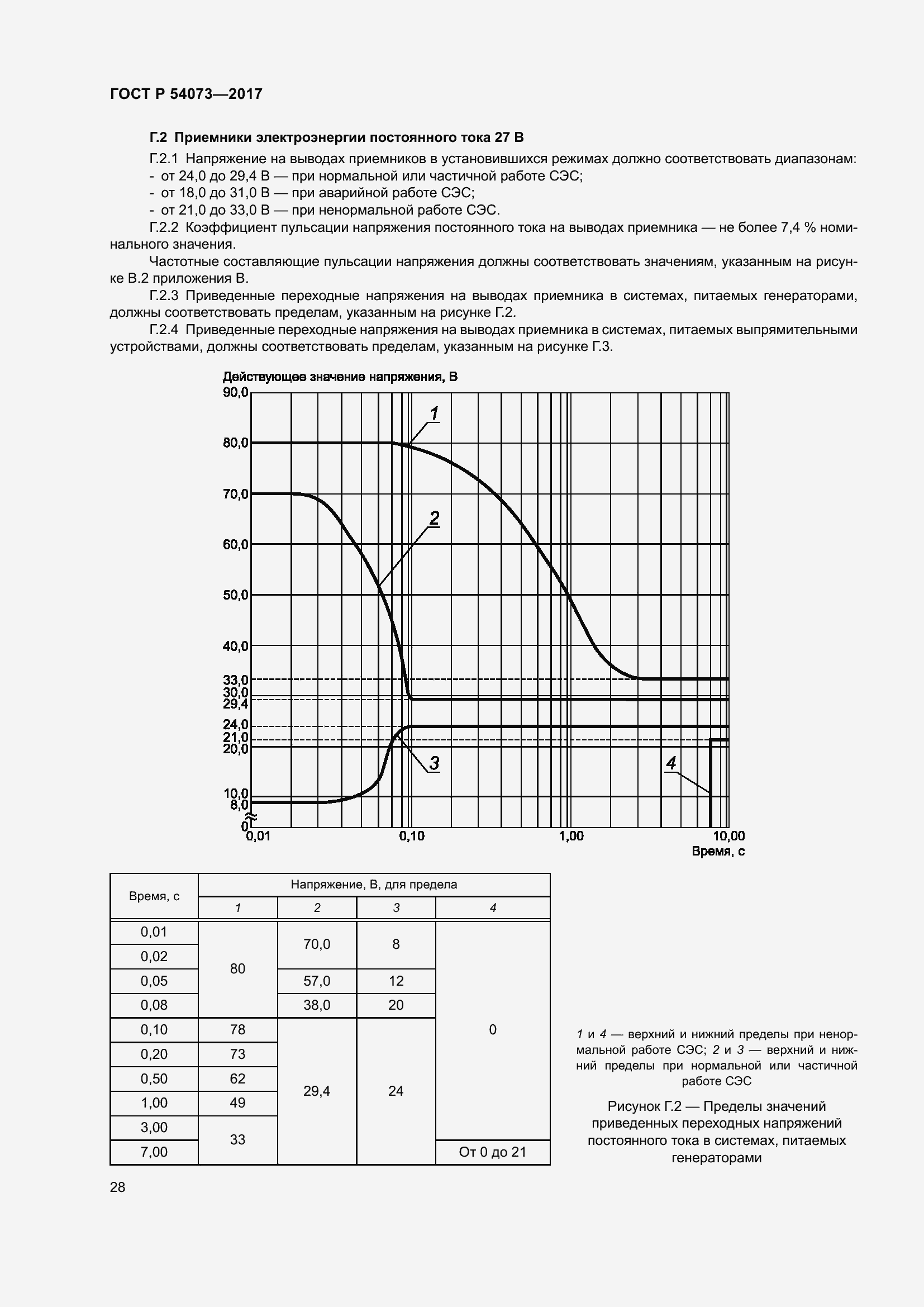 Страница 32 ГОСТ Р 54073-2017
