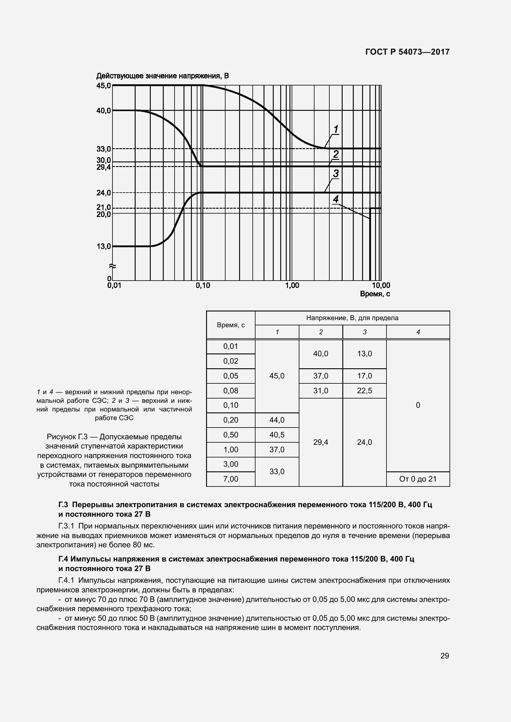Страница 33 ГОСТ Р 54073-2017
