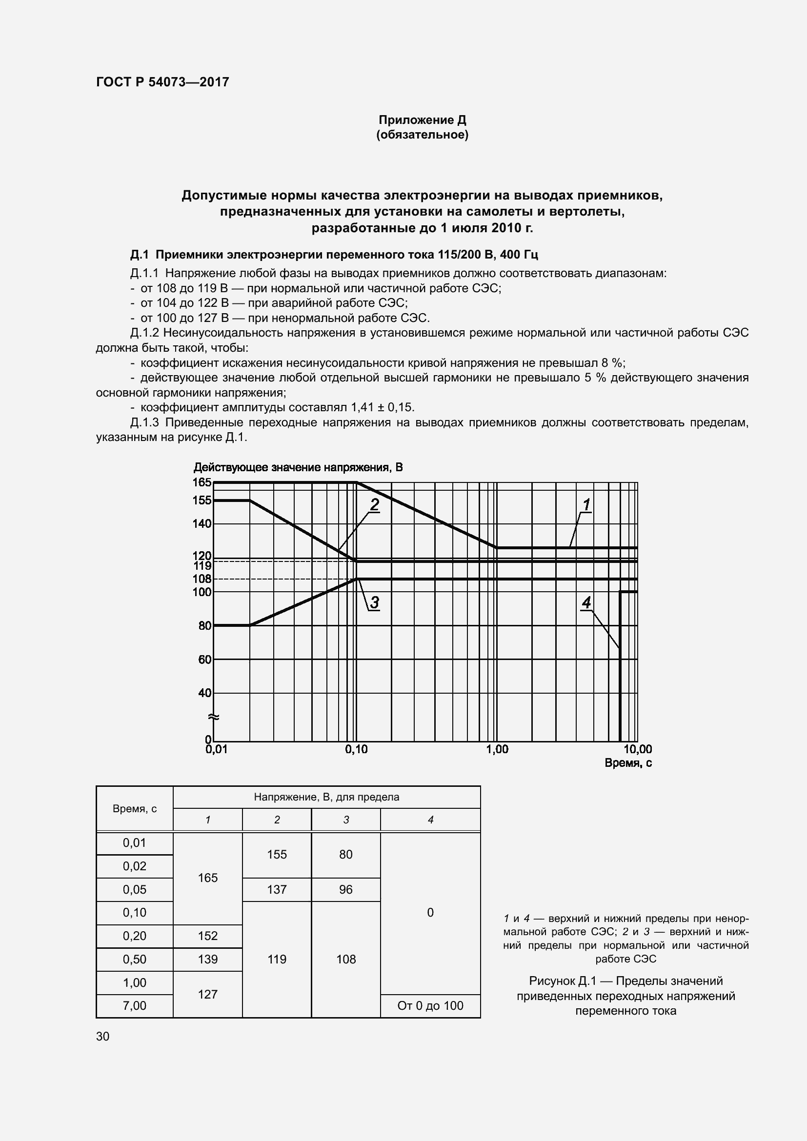 Страница 34 ГОСТ Р 54073-2017