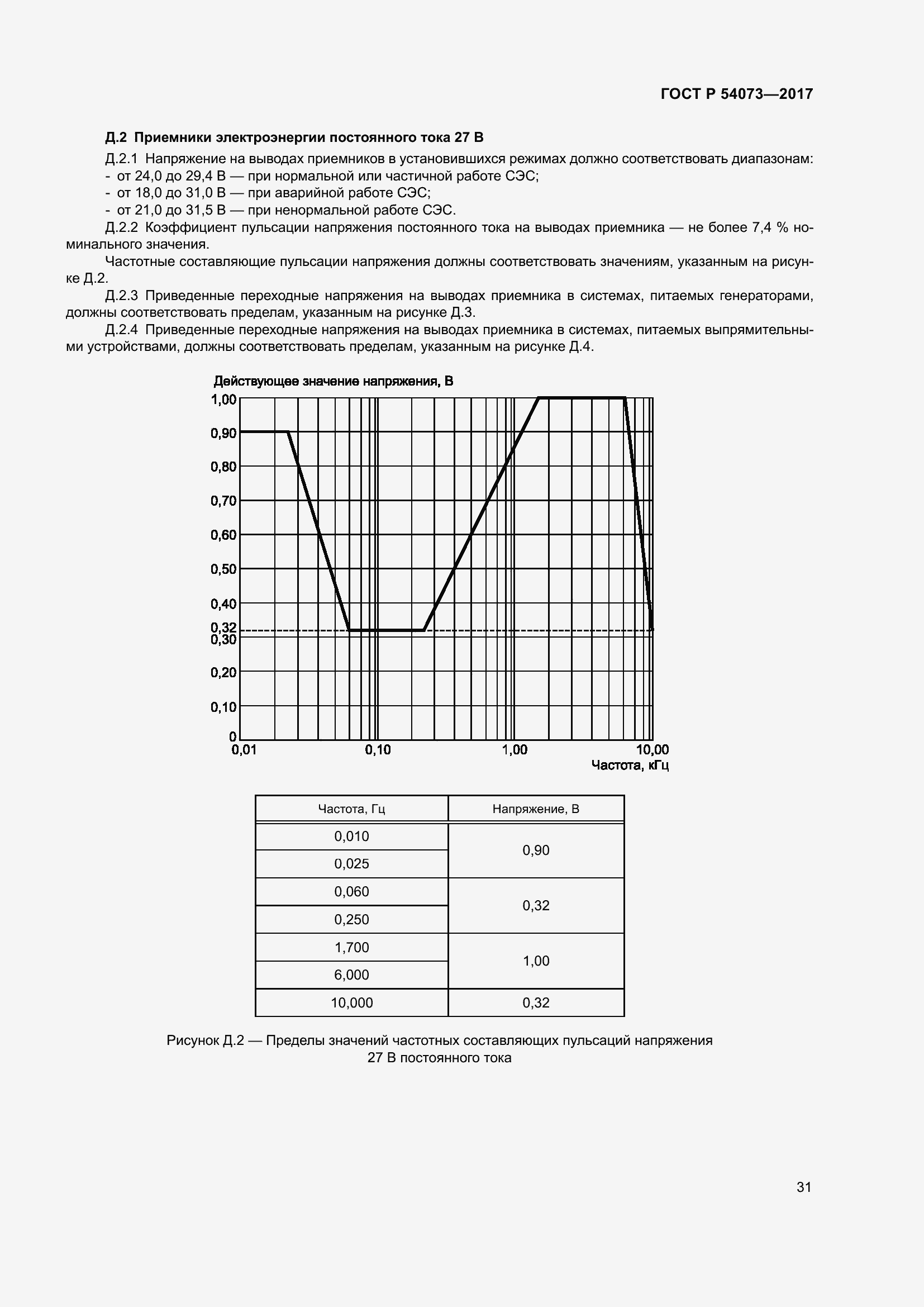 Страница 35 ГОСТ Р 54073-2017