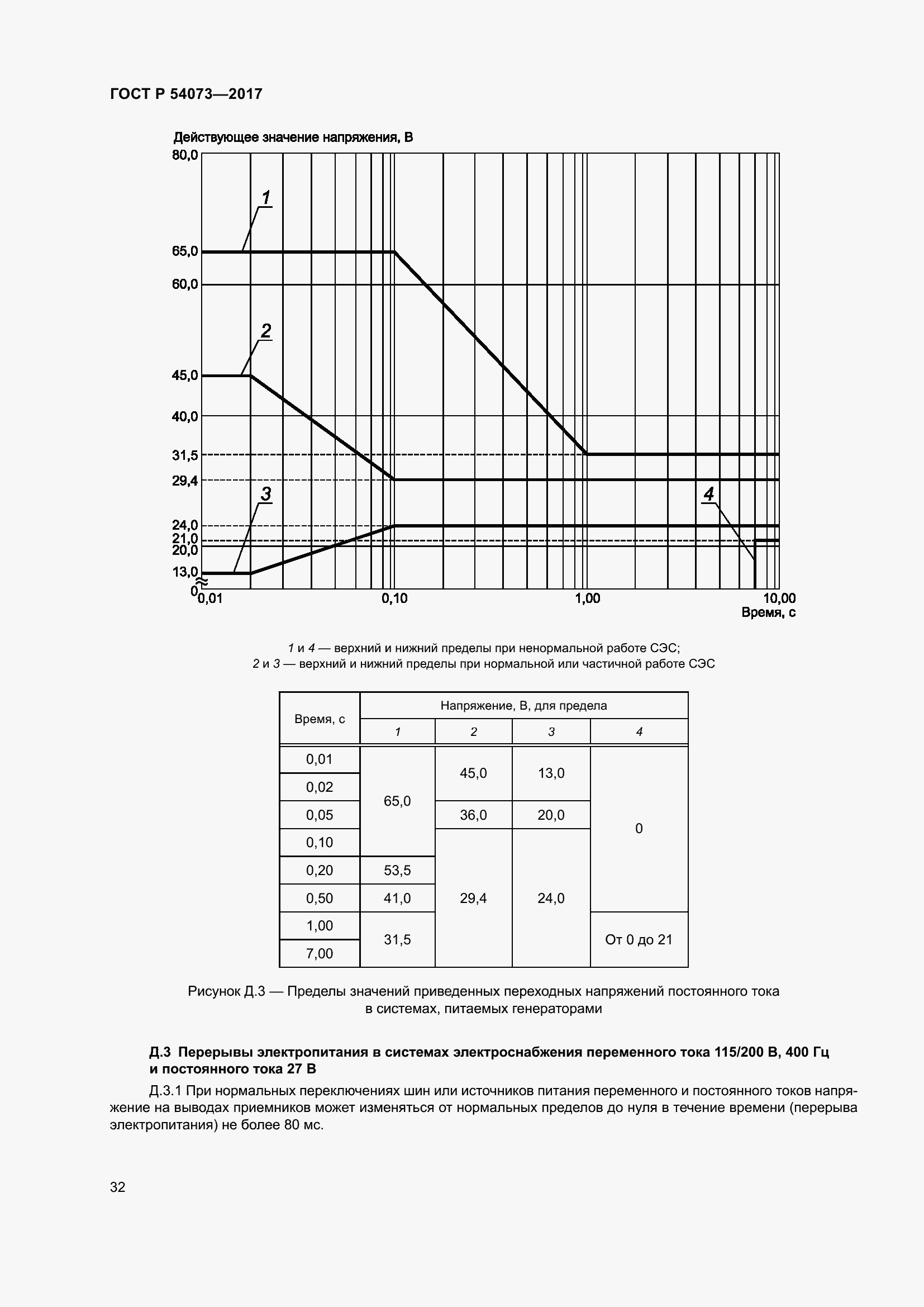 Страница 36 ГОСТ Р 54073-2017