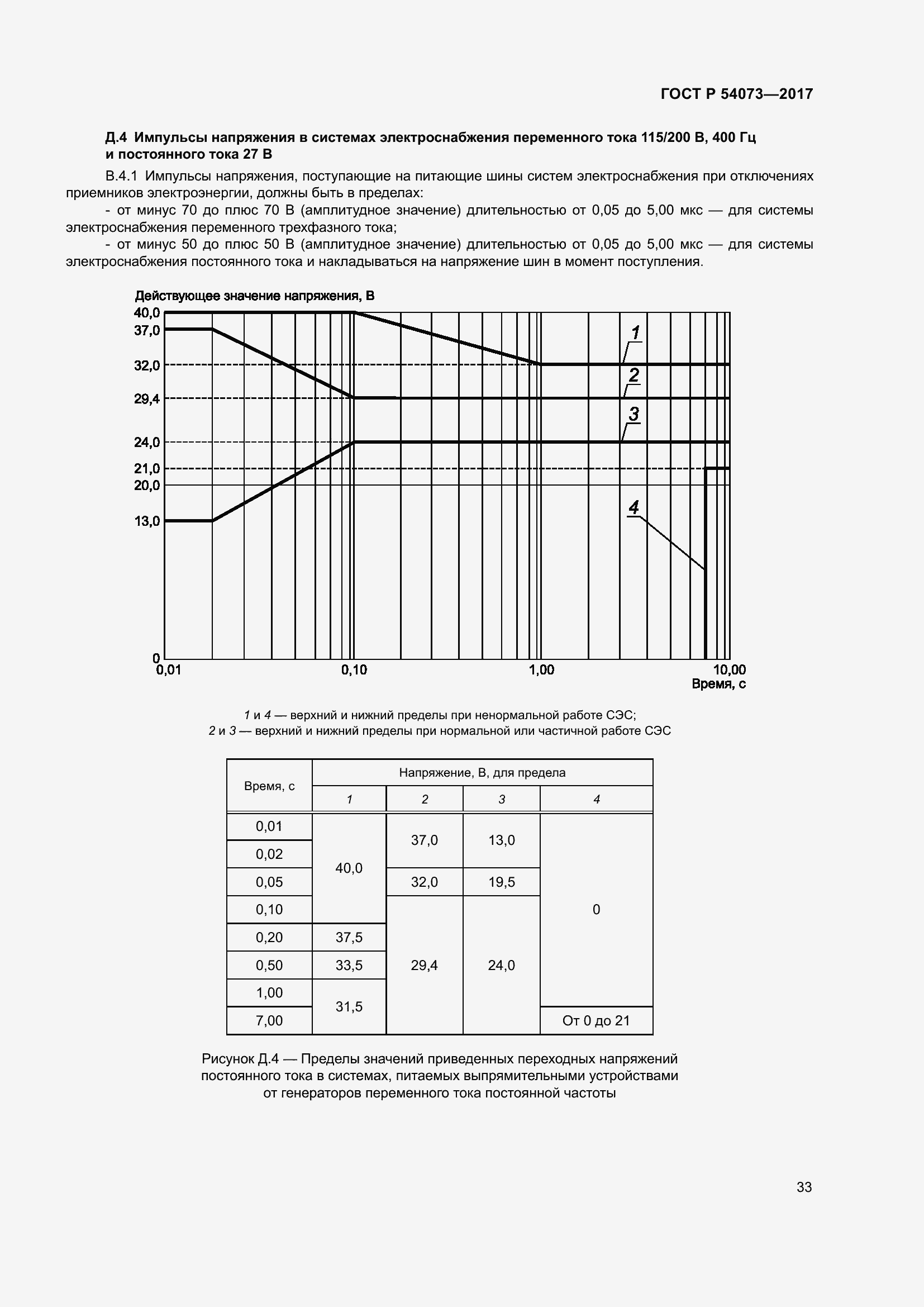 Страница 37 ГОСТ Р 54073-2017