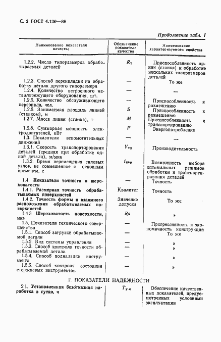 Страница 3 ГОСТ 4.130-88