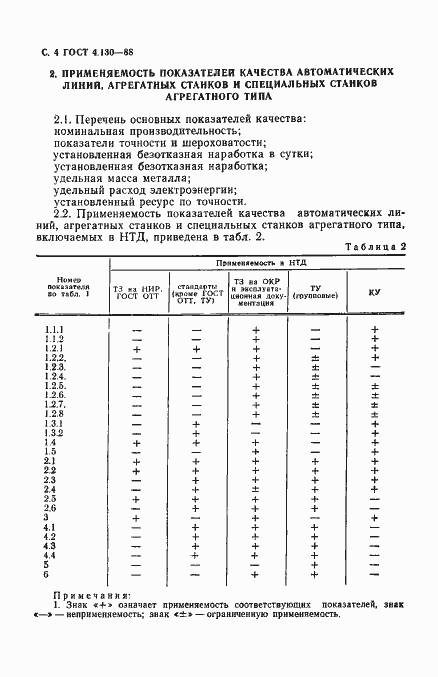 Страница 5 ГОСТ 4.130-88