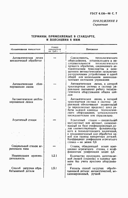 Страница 8 ГОСТ 4.130-88