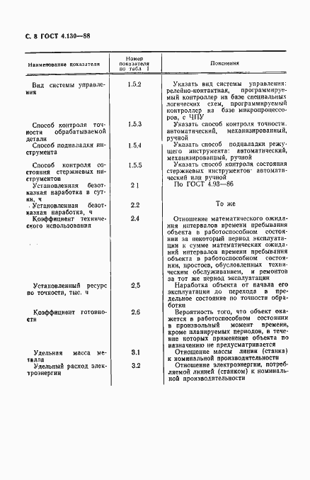 Страница 9 ГОСТ 4.130-88