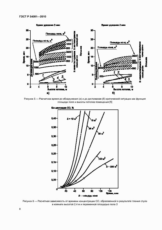 Страница 12 ГОСТ Р 54081-2010