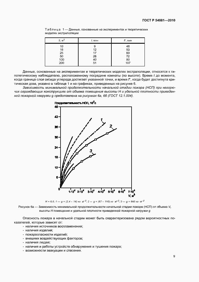 Страница 13 ГОСТ Р 54081-2010
