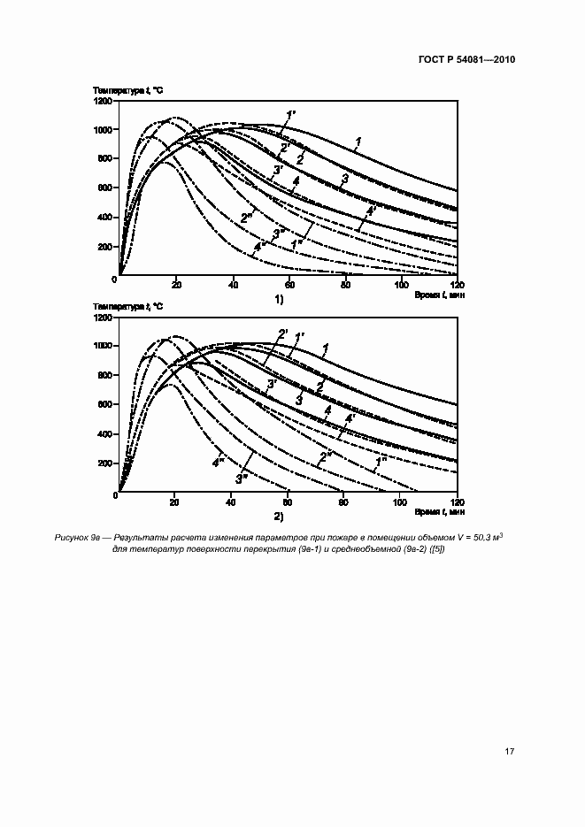 Страница 21 ГОСТ Р 54081-2010