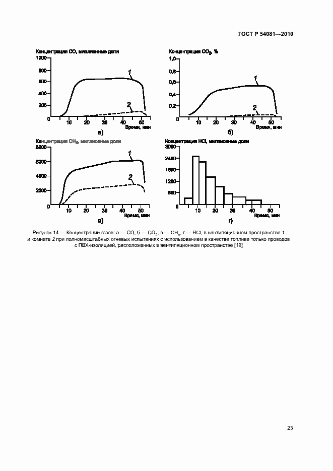 Страница 27 ГОСТ Р 54081-2010