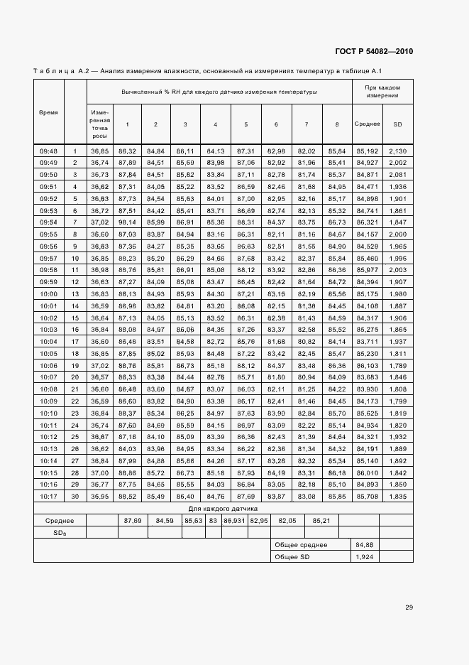 Страница 33 ГОСТ Р 54082-2010