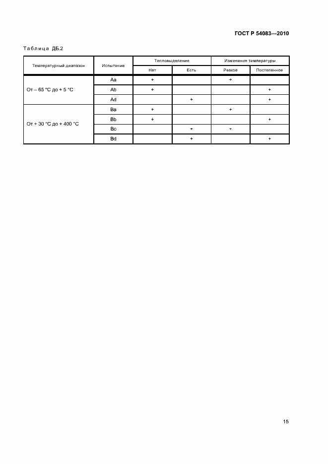 Страница 20 ГОСТ Р 54083-2010