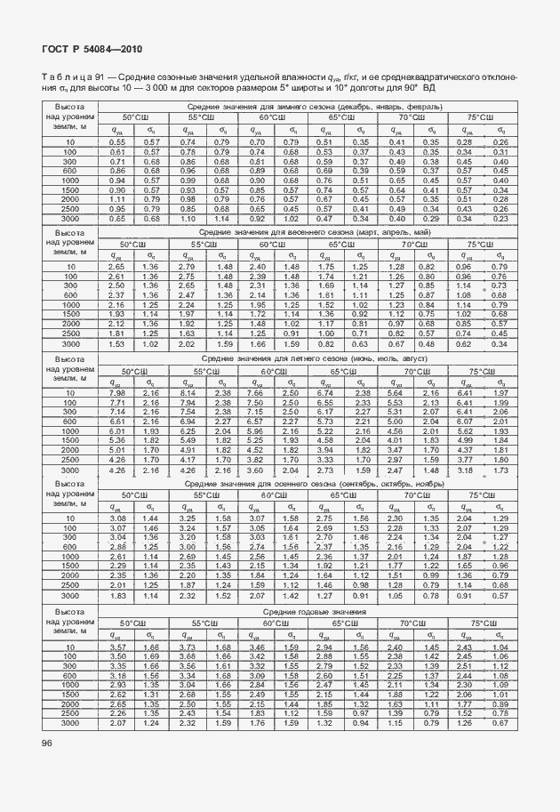 Страница 100 ГОСТ Р 54084-2010
