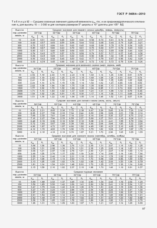 Страница 101 ГОСТ Р 54084-2010