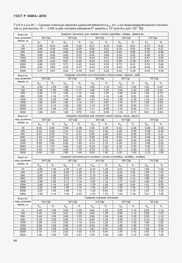 Страница 102 ГОСТ Р 54084-2010