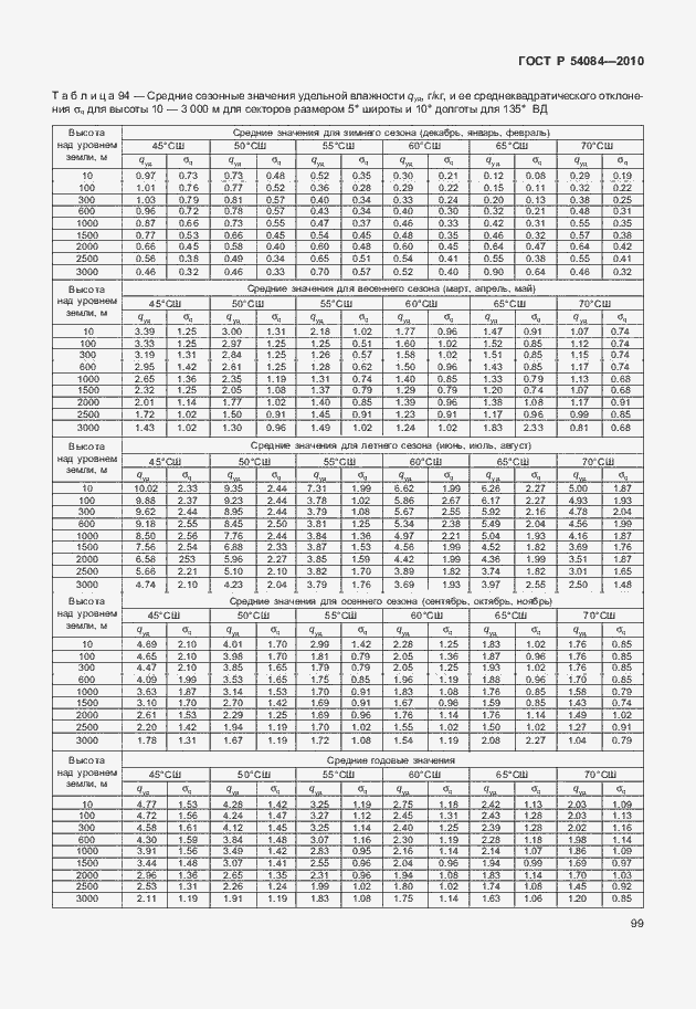 Страница 103 ГОСТ Р 54084-2010
