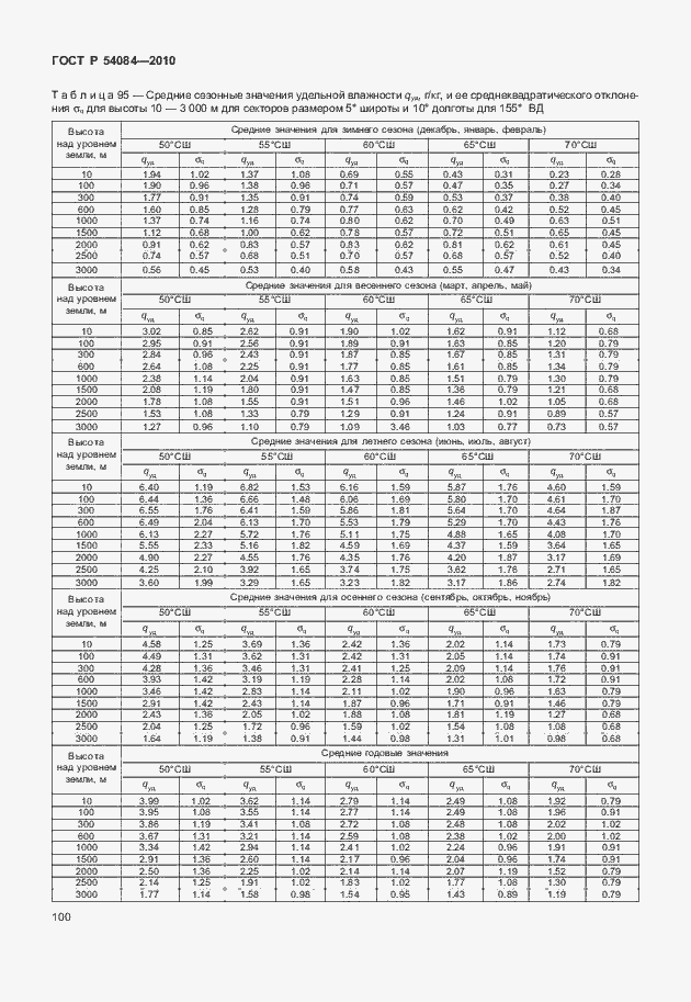Страница 104 ГОСТ Р 54084-2010