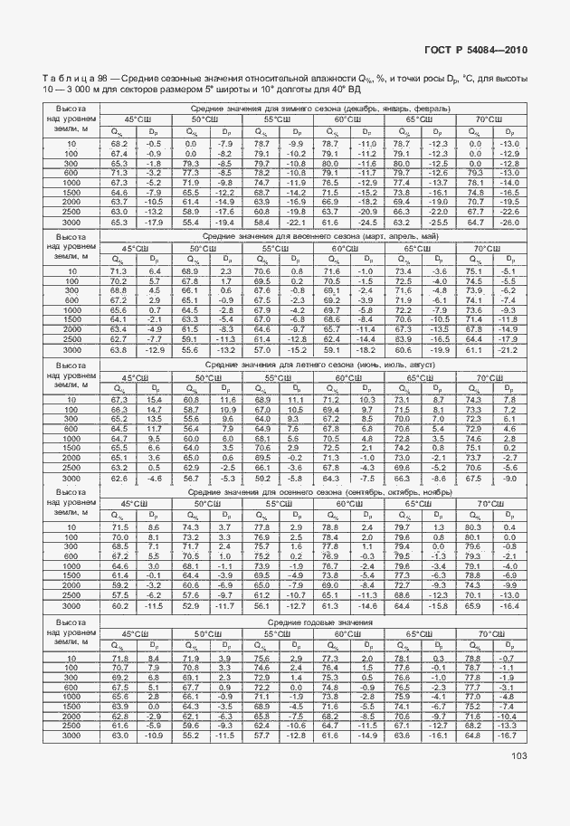 Страница 107 ГОСТ Р 54084-2010