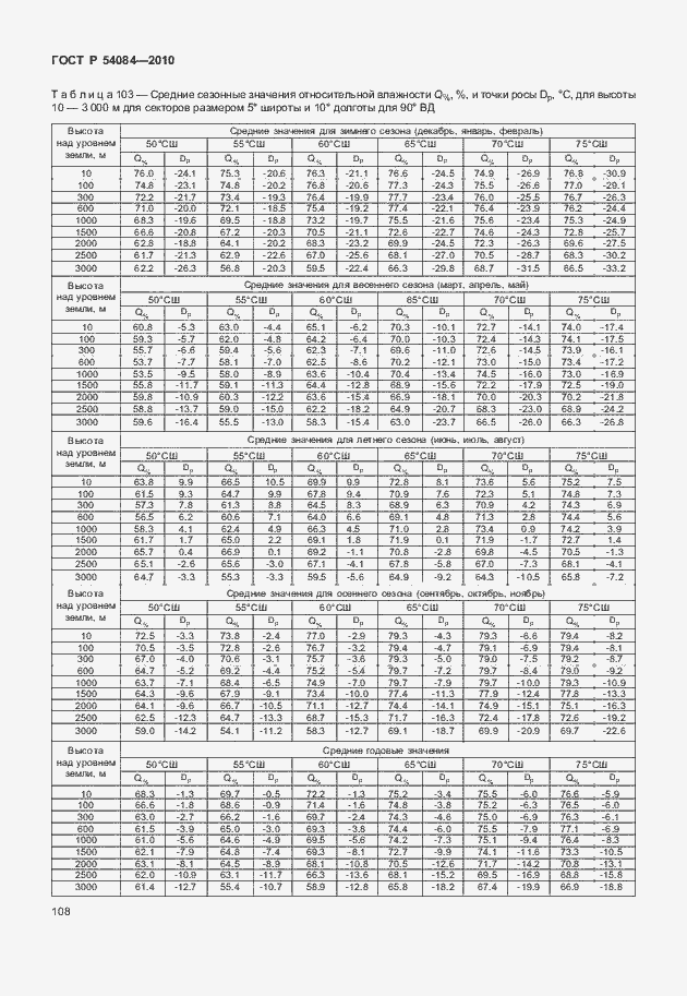 Страница 112 ГОСТ Р 54084-2010
