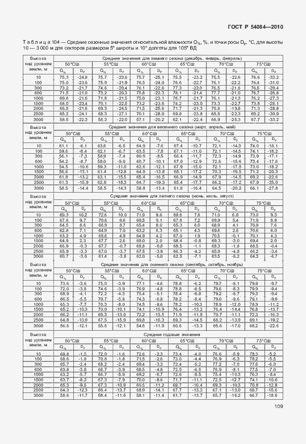 Страница 113 ГОСТ Р 54084-2010