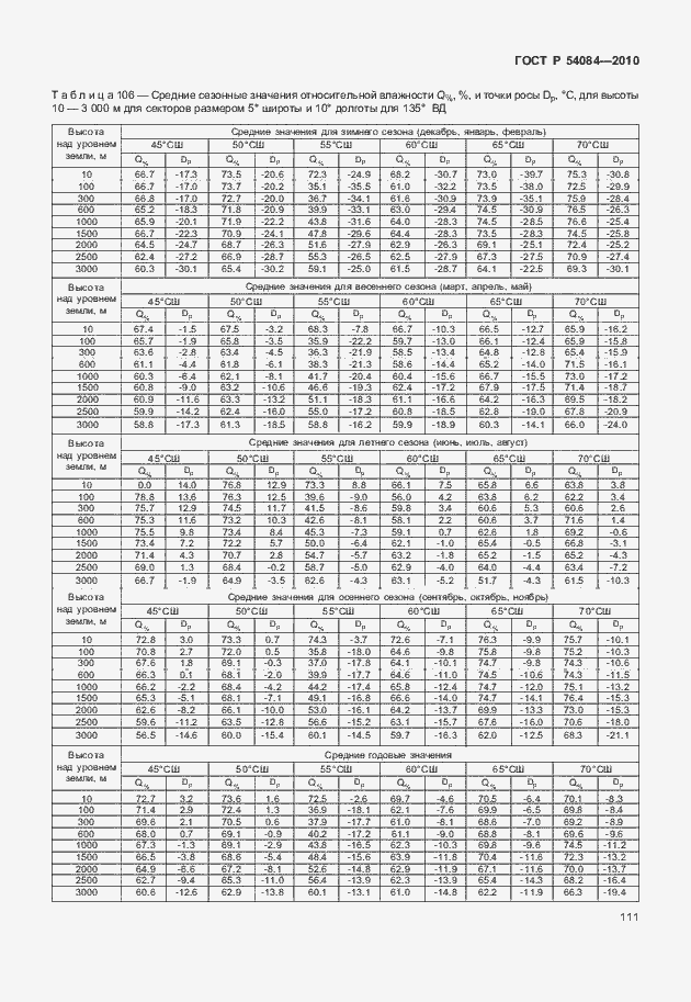 Страница 115 ГОСТ Р 54084-2010