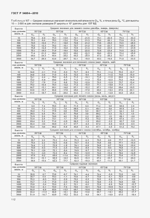 Страница 116 ГОСТ Р 54084-2010