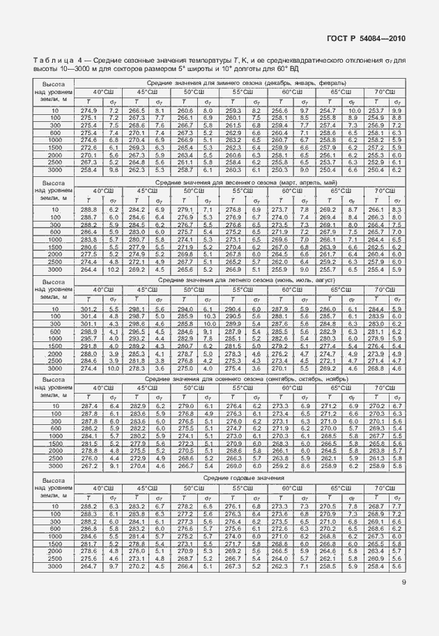 Страница 13 ГОСТ Р 54084-2010