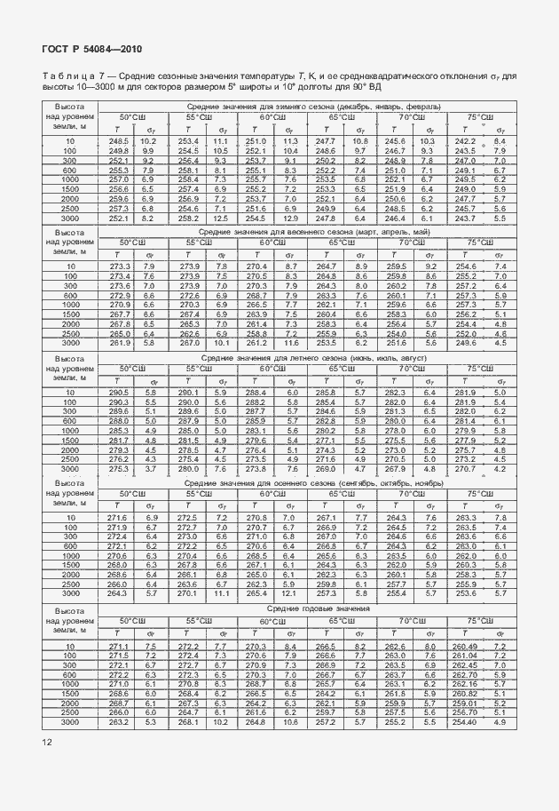 Страница 16 ГОСТ Р 54084-2010