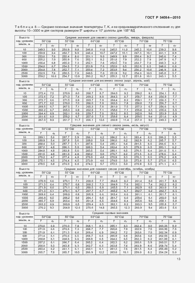 Страница 17 ГОСТ Р 54084-2010