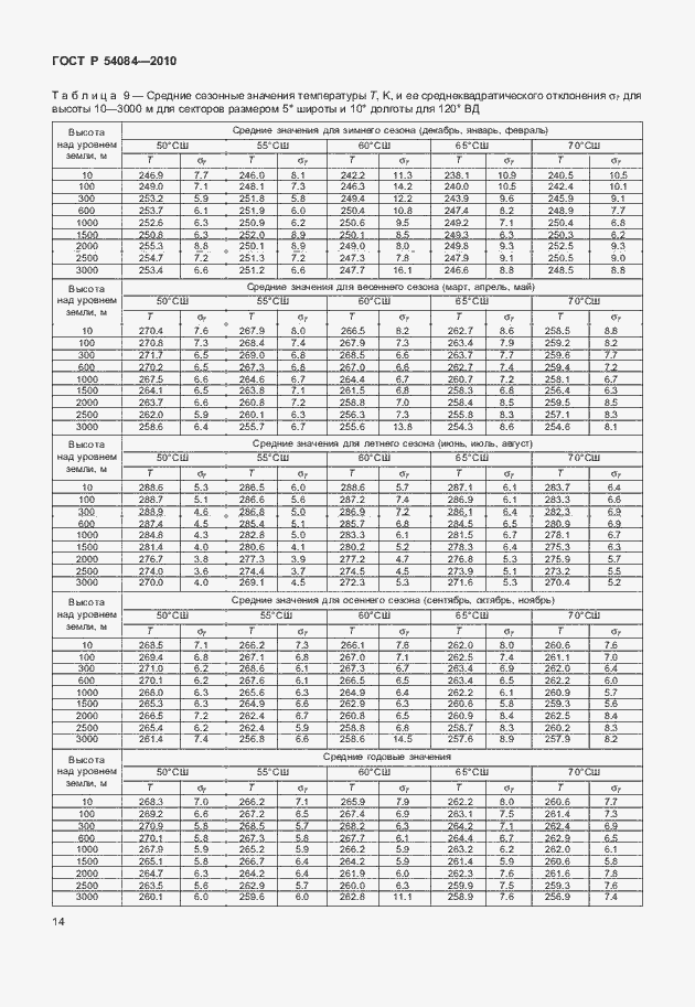 Страница 18 ГОСТ Р 54084-2010