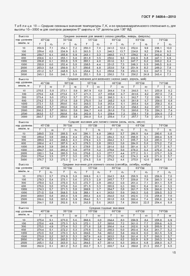 Страница 19 ГОСТ Р 54084-2010