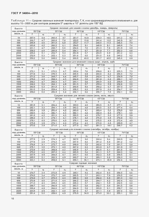 Страница 20 ГОСТ Р 54084-2010