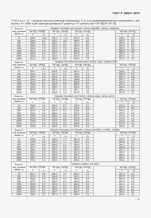 Страница 21 ГОСТ Р 54084-2010
