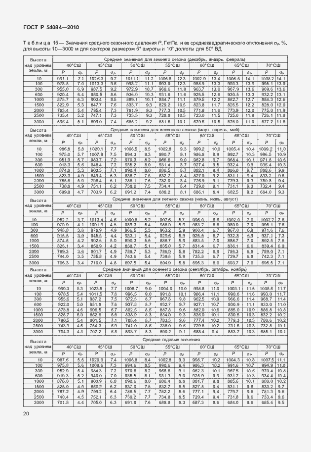 Страница 24 ГОСТ Р 54084-2010