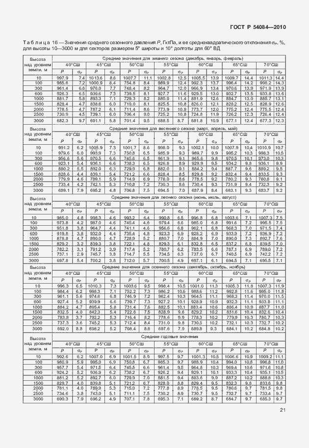 Страница 25 ГОСТ Р 54084-2010
