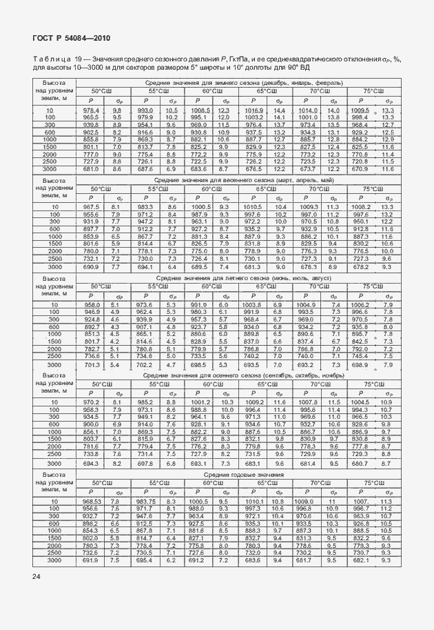 Страница 28 ГОСТ Р 54084-2010