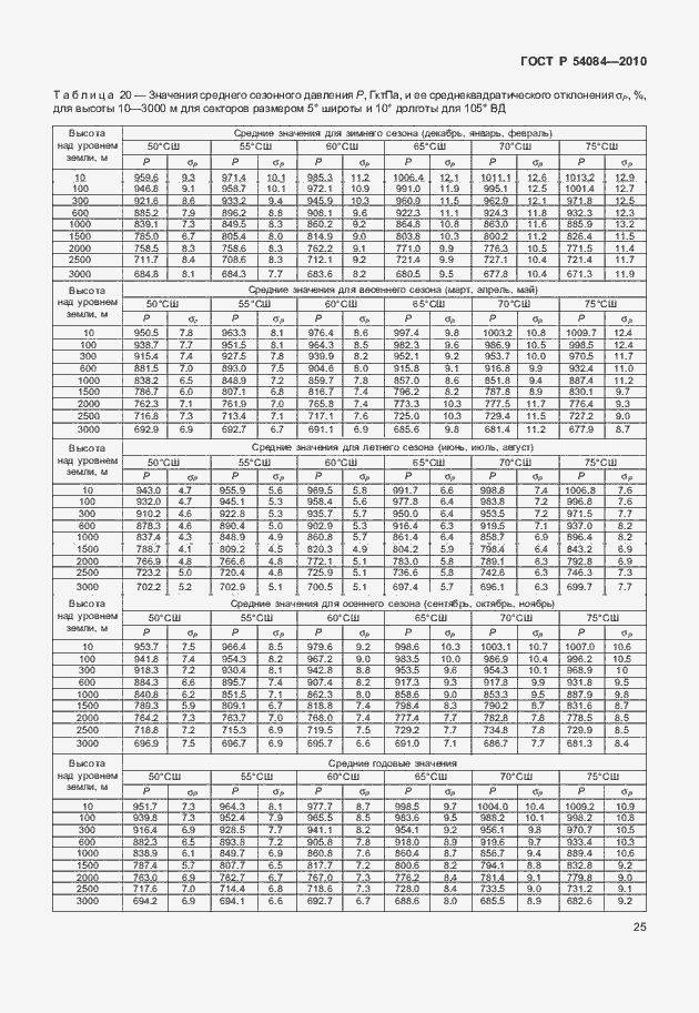Страница 29 ГОСТ Р 54084-2010